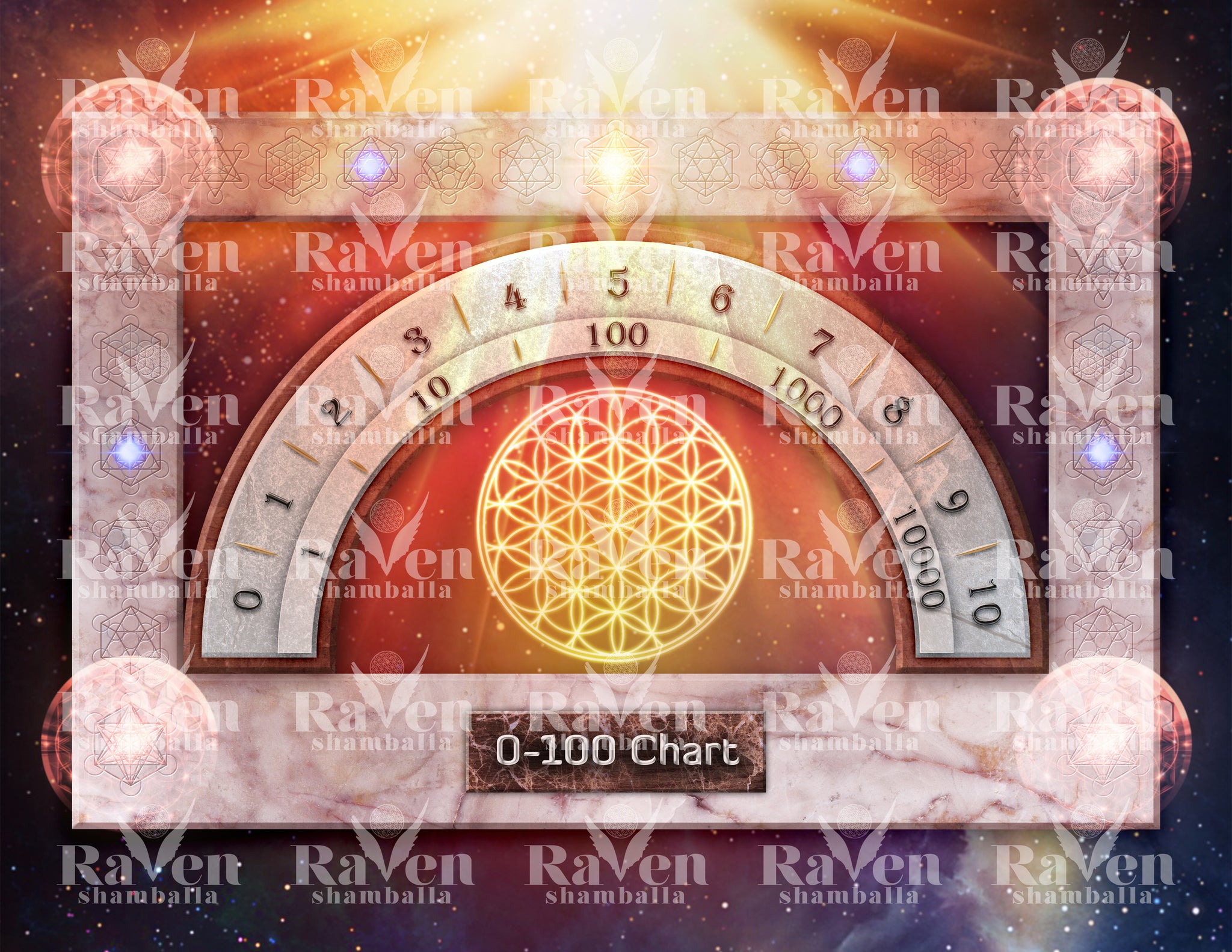 100 Chakra System Number Chart