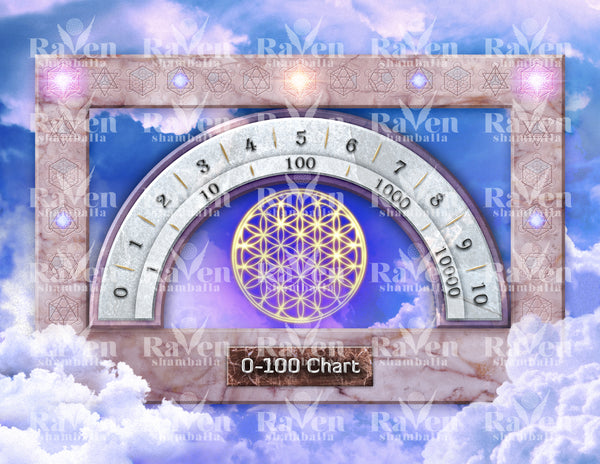 Angel Clouds Number Chart
