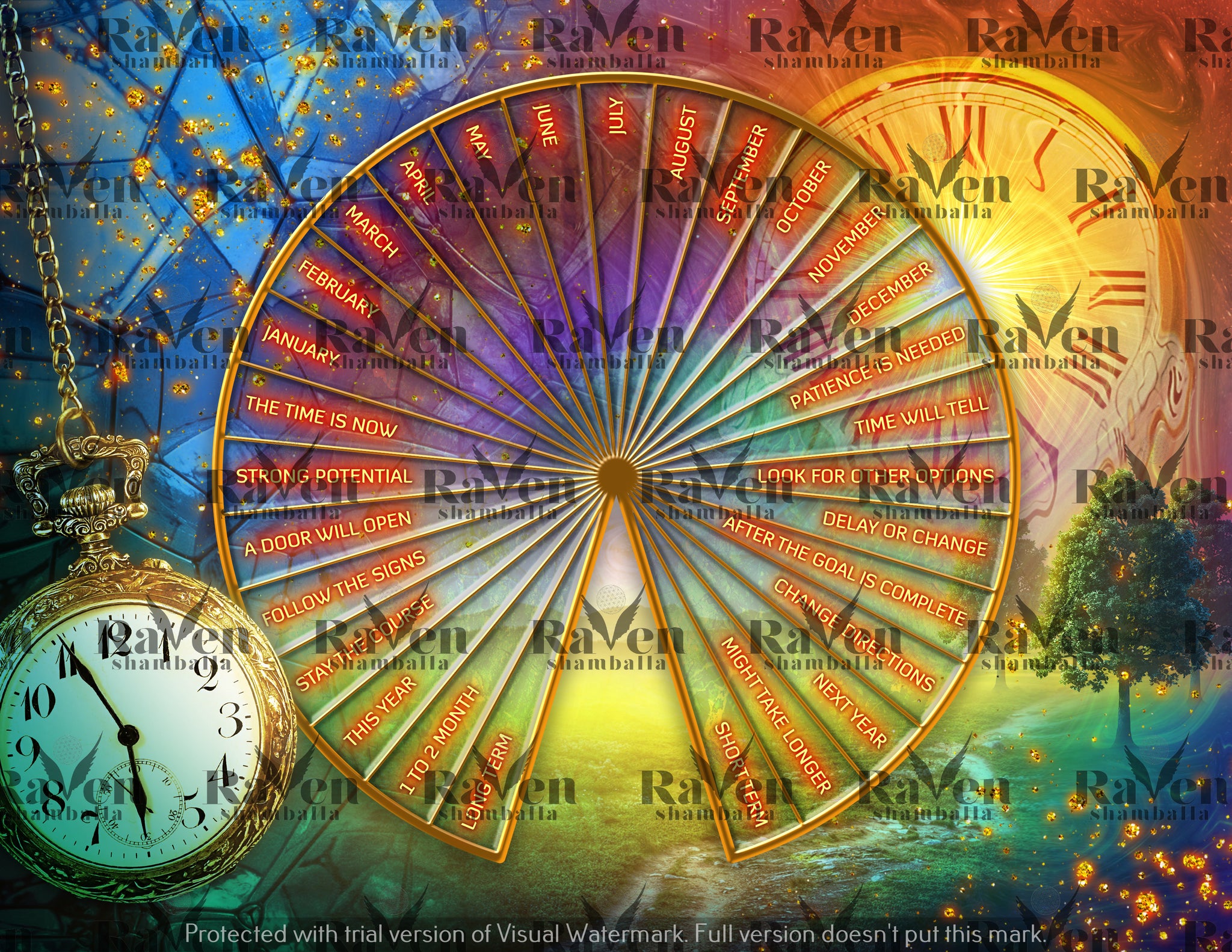 Divine Timing Pendulum Chart